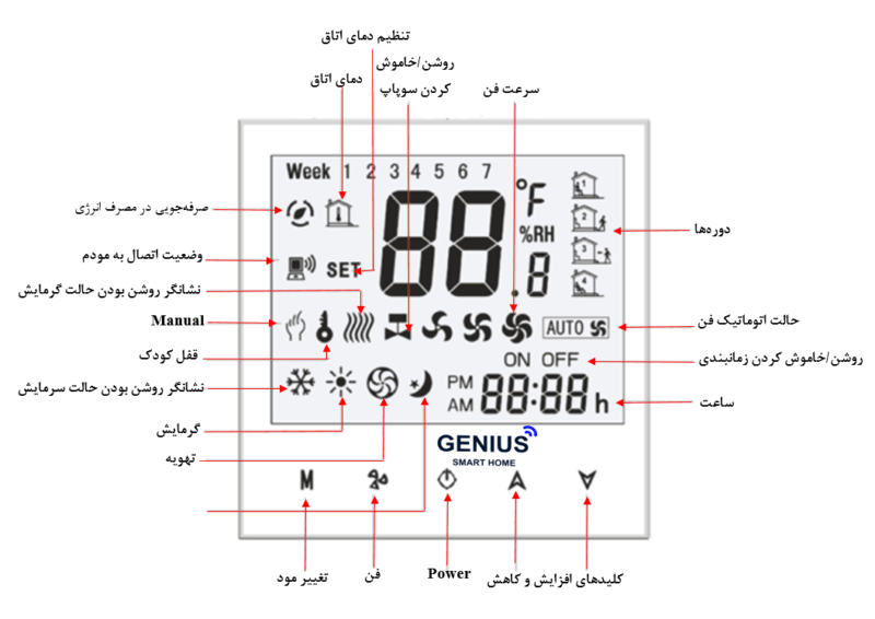 ترموستات هوشمند داکت اسپیلت بنیکا - Image 5
