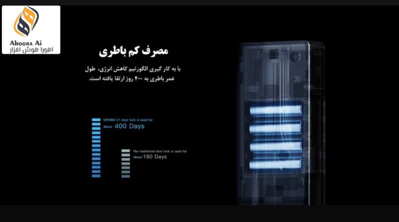 قفل درب هوشمند اورویبو مدل C1 - Image 5