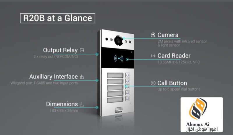 آیفون تصویری توکار Akuvox R20B4X - Image 2