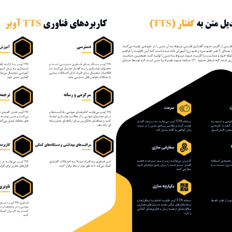 سامانه تبدیل متن به گفتار (TTS)